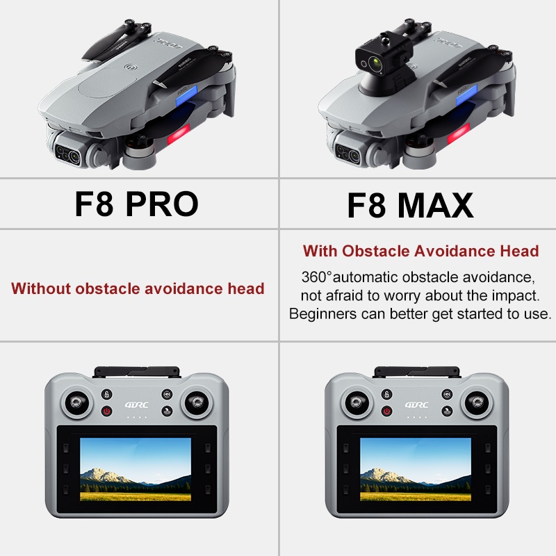 Drone GPS F8 MAX, caméra profe - Drone Rc Holder avis et prix
